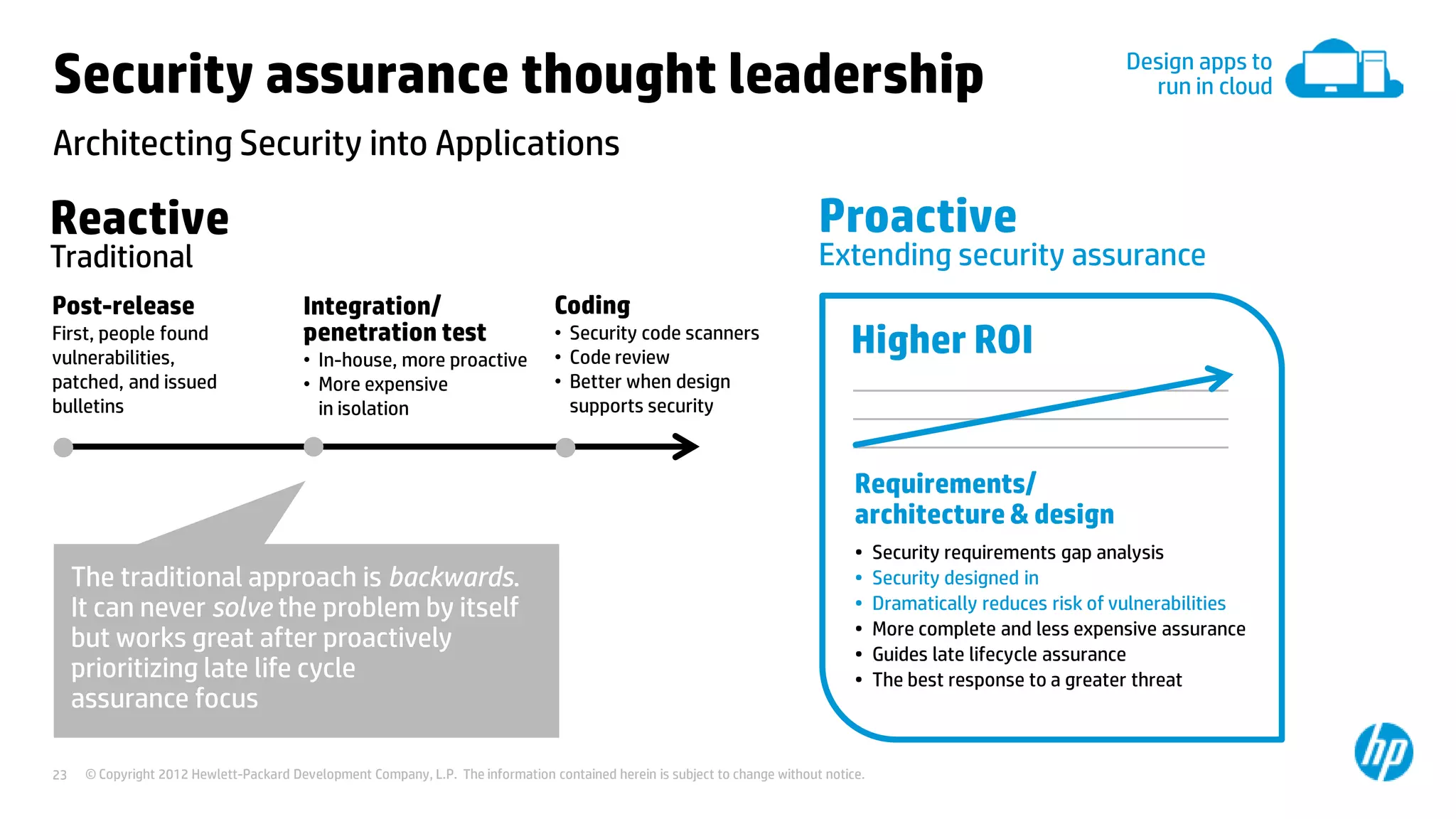 © Copyright 2012 Hewlett-Packard Development Company, L.P. The information contained herein is subject to change without notice.23
Architecting Security into Applications
Security assurance thought leadership
Requirements/
architecture & design
• Security requirements gap analysis
• Security designed in
• Dramatically reduces risk of vulnerabilities
• More complete and less expensive assurance
• Guides late lifecycle assurance
• The best response to a greater threat
Reactive
Traditional
Proactive
Extending security assurance
Higher ROI
The traditional approach is backwards.
It can never solve the problem by itself
but works great after proactively
prioritizing late life cycle
assurance focus
Post-release
First, people found
vulnerabilities,
patched, and issued
bulletins
Integration/
penetration test
• In-house, more proactive
• More expensive
in isolation
Coding
• Security code scanners
• Code review
• Better when design
supports security
Design apps to
run in cloud
 