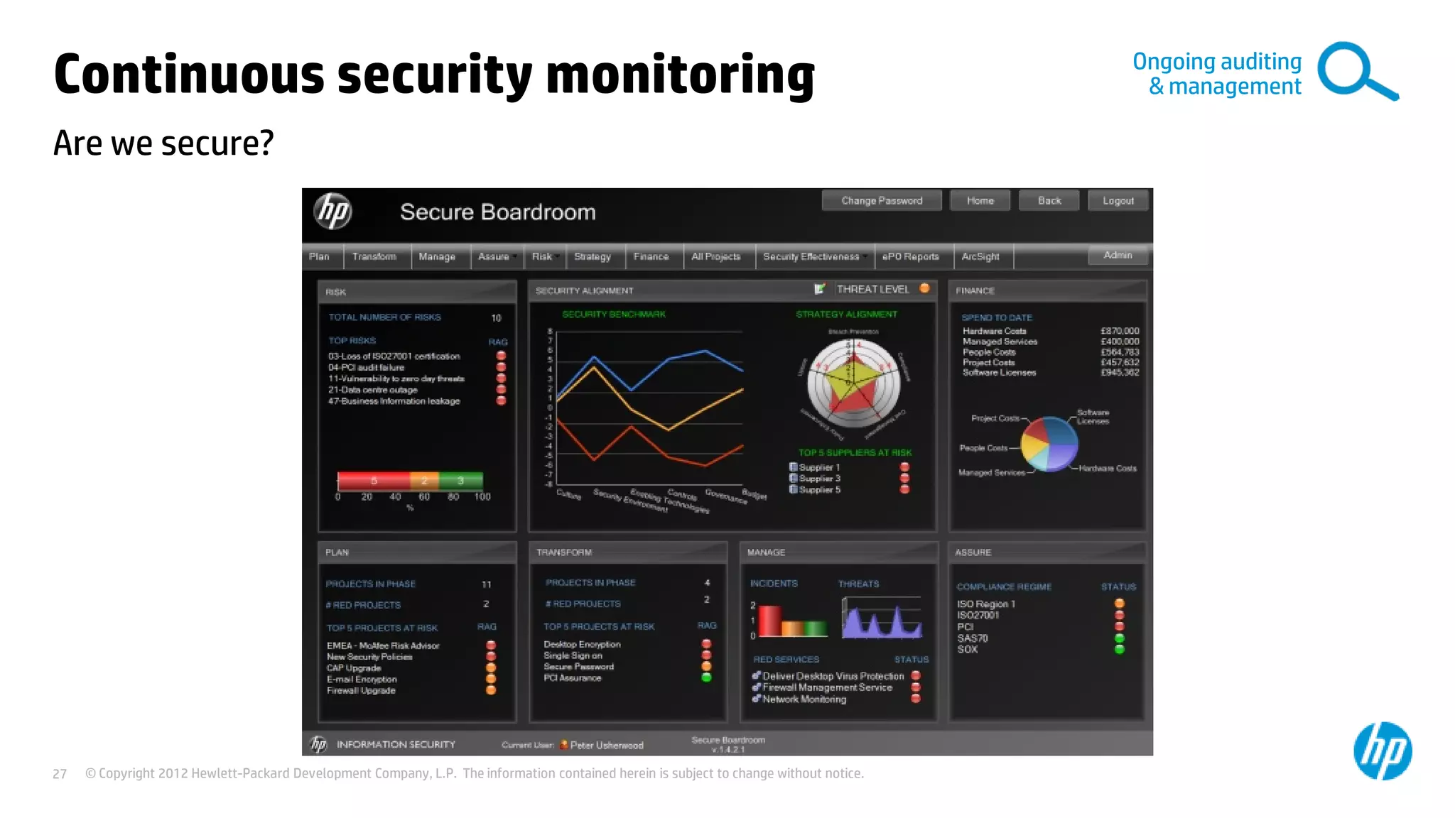 © Copyright 2012 Hewlett-Packard Development Company, L.P. The information contained herein is subject to change without notice.27
Are we secure?
Continuous security monitoring Ongoing auditing
& management
 