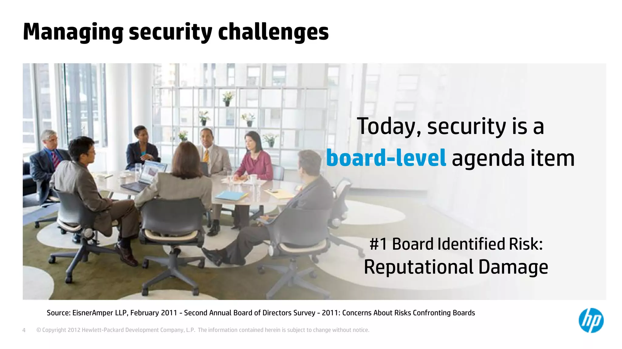 © Copyright 2012 Hewlett-Packard Development Company, L.P. The information contained herein is subject to change without notice.4
Managing security challenges
Today, security is a
board-level agenda item
#1 Board Identified Risk:
Reputational Damage
Source: EisnerAmper LLP, February 2011 - Second Annual Board of Directors Survey - 2011: Concerns About Risks Confronting Boards
 