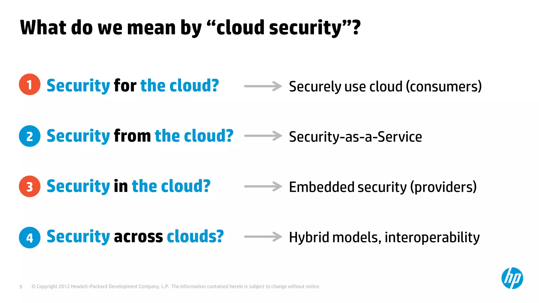 © Copyright 2012 Hewlett-Packard Development Company, L.P. The information contained herein is subject to change without notice.9
What do we mean by “cloud security”?
• Security for the cloud? Securely use cloud (consumers)
• Security from the cloud? Security-as-a-Service
• Security in the cloud? Embedded security (providers)
• Security across clouds? Hybrid models, interoperability
1
2
3
4
 
