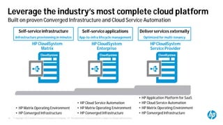 © Copyright 2012 Hewlett-Packard Development Company, L.P. The information contained herein is subject to change without notice.10
HP CloudSystem
Matrix
HP CloudSystem
Enterprise
HP CloudSystem
Service Provider
• HP Matrix Operating Environment
• HP Converged Infrastructure
• HP Cloud Service Automation
• HP Matrix Operating Environment
• HP Converged Infrastructure
• HP Application Platform for SaaS
• HP Cloud Service Automation
• HP Matrix Operating Environment
• HP Converged Infrastructure
Leverage the industry’s most complete cloud platform
Built on proven Converged Infrastructure and Cloud Service Automation
Self-service applications
App-to-infra lifecycle management
Deliver services externally
Optimized for multi-tenancy
Self-service infrastructure
Infrastructure provisioning in minutes
 