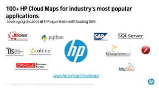 © Copyright 2012 Hewlett-Packard Development Company, L.P. The information contained herein is subject to change without notice.11
100+ HP Cloud Maps for industry’s most popular
applications
Leveraging decades of HP experience with leading ISVs
www.hp.com/go/cloudmaps
 
