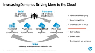© Copyright 2012 Hewlett-Packard Development Company, L.P. The information contained herein is subject to change without notice.2
Increasing Demands Driving More to the Cloud
• Improve business agility
• Speed innovations
• Accelerate time to value
• Deliver choice
• Reduce costs
• Develop once, run anywhere
Private Cloud Managed Cloud Public CloudTraditional
Build
on-premises
cloud services
Consume
off-premises
cloud services
SLAs
Availability, security, performance, compliance, cost
customer-defined negotiated standard, publishedcustomer-defined
 