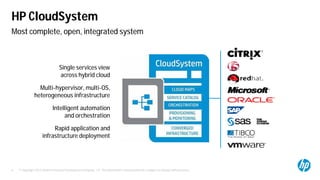 © Copyright 2012 Hewlett-Packard Development Company, L.P. The information contained herein is subject to change without notice.4
Single services view
across hybrid cloud
Multi-hypervisor, multi-OS,
heterogeneous infrastructure
Intelligent automation
and orchestration
Rapid application and
infrastructure deployment
Most complete, open, integrated system
HP CloudSystem
 