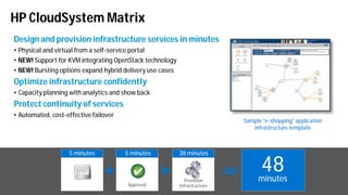 © Copyright 2012 Hewlett-Packard Development Company, L.P. The information contained herein is subject to change without notice.6
HP CloudSystem Matrix
Design and provision infrastructure services in minutes
• Physical and virtual from a self-service portal
• NEW! Support for KVM integrating OpenStack technology
• NEW! Bursting options expand hybrid delivery use cases
Optimize infrastructure confidently
• Capacity planning with analytics and show back
Protect continuity of services
• Automated, cost-effective failover
NDA until June 5, 2012, 11:00 am PT
Sample “e-shopping” application
infrastructure template
5 minutes 5 minutes 38 minutes
Approval
Provision
Infrastructure
48minutes
 