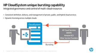 © Copyright 2012 Hewlett-Packard Development Company, L.P. The information contained herein is subject to change without notice.8
• Consistent definition, delivery, and management of private, public, and hybrid cloud services
• Dynamic licensing across multiple clouds
Integrated governance and control of multi-cloud resources
HP CloudSystem unique bursting capability
 