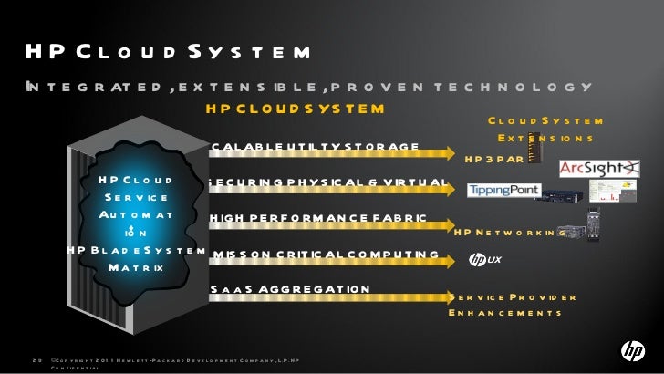 Matrix cloud. 2x2 priority matrix это. Matrix cloud совместимость с андроид. Matrix cloud. Epro.