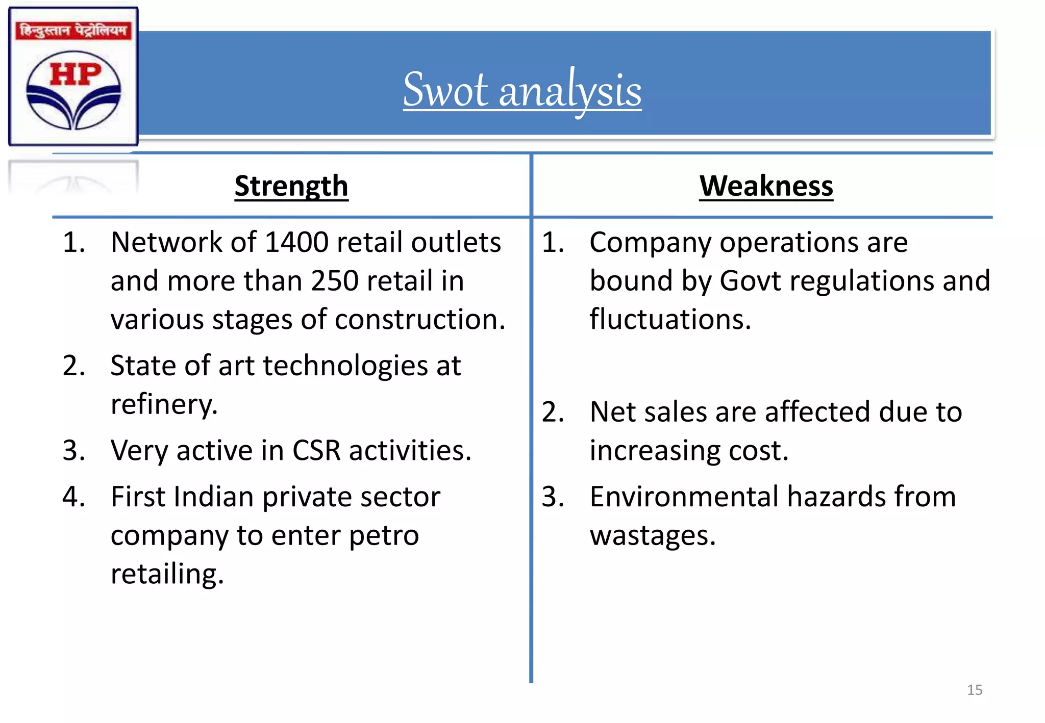 Swot analysis
Strength
1. Network of 1400 retail outlets
and more than 250 retail in
various stages of construction.
2. State of art technologies at
refinery.
3. Very active in CSR activities.
4. First Indian private sector
company to enter petro
retailing.
Weakness
1. Company operations are
bound by Govt regulations and
fluctuations.
2. Net sales are affected due to
increasing cost.
3. Environmental hazards from
wastages.
15
 