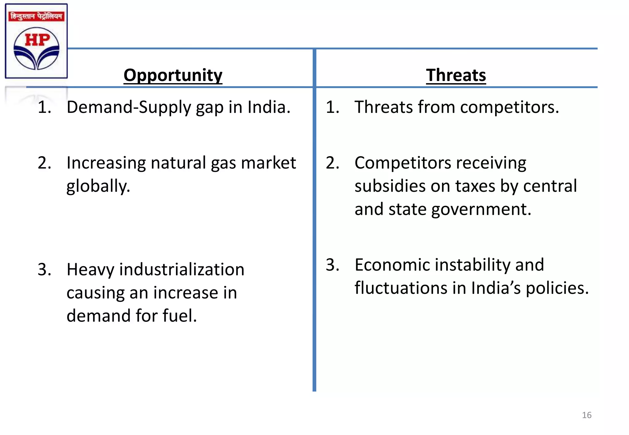 Opportunity
1. Demand-Supply gap in India.
2. Increasing natural gas market
globally.
3. Heavy industrialization
causing an increase in
demand for fuel.
Threats
1. Threats from competitors.
2. Competitors receiving
subsidies on taxes by central
and state government.
3. Economic instability and
fluctuations in India’s policies.
16
 