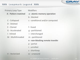 Primary Loop Type       Modifiers
  A - Pattern matched   a - atomic memory operation
                        b - blocked
  C - Collapsed         c - conditional and/or computed
  D - Deleted
  E - Cloned            f - fused
  G - Accelerated       g - partitioned
  I - Inlined            i - interchanged
  M - Multithreaded     m - partitioned
                        n - non-blocking remote transfer
                        p - partial
                        r - unrolled
                        s - shortloop
  V - Vectorized        w - unwound

                          2011 HPCMP User Group © Cray Inc.   June 20, 2011   107
 