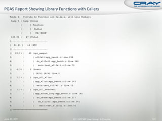 Table 1:        Profile by Function and Callers, with Line Numbers
        Samp % | Samp |Group
                |          | Function
                |          |       Caller
                |          |        PE='HIDE’
        100.0% |        47 |Total
    |---------------------------
    |     93.6% |        44 |ETC
    ||--------------------------
    ||     85.1% |        40 |upc_memput
    3|              |          | all2all:mpp_bench.c:line.298
    4|              |          |    do_all2all:mpp_bench.c:line.348
    5|              |          |     main:test_all2all.c:line.70
    ||      4.3% |         2 |bzero
    3|              |          | (N/A):(N/A):line.0
    ||      2.1% |         1 |upc_all_alloc
    3|              |          | mpp_alloc:mpp_bench.c:line.143
    4|              |          |    main:test_all2all.c:line.25
    ||      2.1% |         1 |upc_all_reduceUL
    3|              |          | mpp_accum_long:mpp_bench.c:line.185
    4|              |          |    do_cksum:mpp_bench.c:line.317
    5|              |          |     do_all2all:mpp_bench.c:line.341
    6|              |          |      main:test_all2all.c:line.70
    ||==========================



June 20, 2011                                                 2011 HPCMP User Group © Cray Inc.   121
 