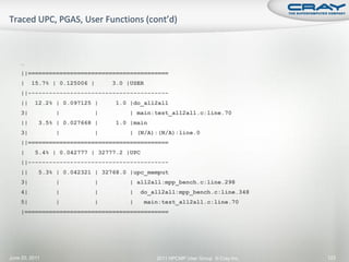 …
    ||========================================
    |    15.7% | 0.125006 |     3.0 |USER
    ||----------------------------------------
    ||    12.2% | 0.097125 |     1.0 |do_all2all
    3|           |          |        | main:test_all2all.c:line.70
    ||      3.5% | 0.027668 |    1.0 |main
    3|           |          |        | (N/A):(N/A):line.0
    ||========================================
    |     5.4% | 0.042777 | 32777.2 |UPC
    ||----------------------------------------
    ||      5.3% | 0.042321 | 32768.0 |upc_memput
    3|           |          |        | all2all:mpp_bench.c:line.298
    4|           |          |        |   do_all2all:mpp_bench.c:line.348
    5|           |          |        |      main:test_all2all.c:line.70
    |=========================================




June 20, 2011                                  2011 HPCMP User Group © Cray Inc.   123
 