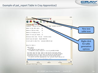 New text
                                                    table icon



                                                    Right click
                                                     for table
                                                    generation
                                                     options




2011 HPCMP User Group © Cray Inc.   June 20, 2011                 124
 