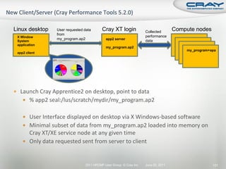 Linux desktop    User requested data      Cray XT login             Collected
                                                                                    Compute nodes
                 from
 X Window                                                           performance
                 my_program.ap2             app2 server
 System                                                             data
 application
                                            my_program.ap2
                                                                                        my_program+apa
 app2 client




 Launch Cray Apprentice2 on desktop, point to data
     % app2 seal:/lus/scratch/mydir/my_program.ap2


     User Interface displayed on desktop via X Windows-based software
     Minimal subset of data from my_program.ap2 loaded into memory on
      Cray XT/XE service node at any given time
     Only data requested sent from server to client



                                2011 HPCMP User Group © Cray Inc.   June 20, 2011                   131
 
