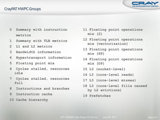 0   Summary with instruction                11 Floating point operations
    metrics                                   mix (2)
1   Summary with TLB metrics                12 Floating point operations
                                              mix (vectorization)
2   L1 and L2 metrics
                                            13 Floating point operations
3   Bandwidth information                     mix (SP)
4   Hypertransport information              14 Floating point operations
5   Floating point mix                        mix (DP)
6    Cycles stalled, resources              15 L3 (socket-level)
    idle                                    16 L3 (core-level reads)
7    Cycles stalled, resources              17 L3 (core-level misses)
    full
                                            18 L3 (core-level fills caused
8   Instructions and branches                 by L2 evictions)
9   Instruction cache                       19 Prefetches
10 Cache hierarchy



                         2011 HPCMP User Group © Cray Inc.   June 20, 2011   Slide 151
 