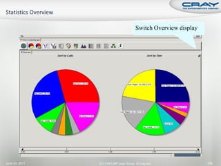 Switch Overview display




June 20, 2011   2011 HPCMP User Group © Cray Inc.               158
 