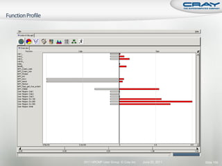 2011 HPCMP User Group © Cray Inc.   June 20, 2011   Slide 159
 