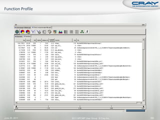 June 20, 2011   2011 HPCMP User Group © Cray Inc.   160
 