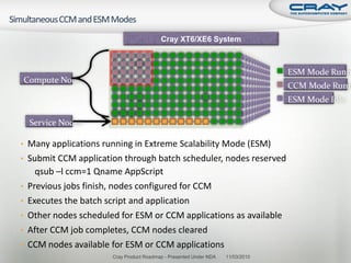 Cray XT6/XE6 System



                                                                                  ESM Mode Runn
    Compute Nodes
                                                                                  CCM Mode Runn
                                                                                  ESM Mode Idle

     Service Nodes

• Many applications running in Extreme Scalability Mode (ESM)
• Submit CCM application through batch scheduler, nodes reserved
      qsub –l ccm=1 Qname AppScript
•   Previous jobs finish, nodes configured for CCM
•   Executes the batch script and application
•   Other nodes scheduled for ESM or CCM applications as available
•   After CCM job completes, CCM nodes cleared
•   CCM nodes available for ESM or CCM applications
                        Cray Product Roadmap - Presented Under NDA   11/03/2010
 