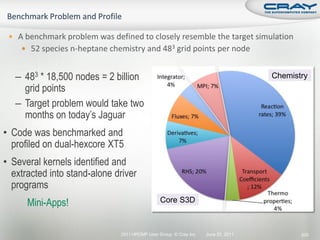  A benchmark problem was defined to closely resemble the target simulation
     52 species n-heptane chemistry and 483 grid points per node


   – 483 * 18,500 nodes = 2 billion                                               Chemistry
     grid points
   – Target problem would take two
     months on today’s Jaguar
• Code was benchmarked and
  profiled on dual-hexcore XT5
• Several kernels identified and
  extracted into stand-alone driver
  programs
      Mini-Apps!                               Core S3D



                              2011 HPCMP User Group © Cray Inc.   June 20, 2011          200
 
