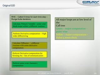 RHS – Called 6 times for each time step –
Runge Kutta iterations                                   All major loops are at low level of
 Calculate Primary Variable – point wise
                                                         the
 Mesh loops within 5 different routines                  Call tree
                                                         Green – major computation –
                                                         point-wise
 Perform Derivative computation – High
 order differencing
                                                         Yellow – major computation –
                                                         Halos 5 zones thick

 Calculate Diffusion – 3 different
 routines with some derivative
 computation

 Perform Derivative computation for
 forming rhs – lots of communication


 Perform point-wise chemistry
 computation


                                2011 HPCMP User Group © Cray Inc.   June 20, 2011              202
 