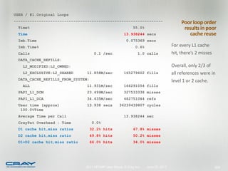 USER / #1.Original Loops
-----------------------------------------------------------------                        Poor loop order
 Time%                                                     55.0%                          results in poor
 Time                                                 13.938244 secs                         cache reuse
 Imb.Time                                              0.075369 secs
 Imb.Time%                                                   0.6%                   For every L1 cache
 Calls                              0.1 /sec                  1.0 calls             hit, there’s 2 misses
 DATA_CACHE_REFILLS:
   L2_MODIFIED:L2_OWNED:                                                            Overall, only 2/3 of
   L2_EXCLUSIVE:L2_SHARED       11.858M/sec           165279602 fills               all references were in
 DATA_CACHE_REFILLS_FROM_SYSTEM:                                                    level 1 or 2 cache.
   ALL                          11.931M/sec           166291054 fills
 PAPI_L1_DCM                    23.499M/sec           327533338 misses
 PAPI_L1_DCA                    34.635M/sec           482751044 refs
 User time (approx)             13.938 secs        36239439807 cycles
  100.0%Time
 Average Time per Call                                13.938244 sec
 CrayPat Overhead : Time           0.0%
 D1 cache hit,miss ratios          32.2% hits              67.8% misses
 D2 cache hit,miss ratio           49.8% hits              50.2% misses
 D1+D2 cache hit,miss ratio        66.0% hits              34.0% misses




                               2011 HPCMP User Group © Cray Inc.    June 20, 2011                           209
 