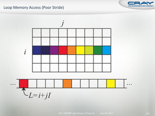 2011 HPCMP User Group © Cray Inc.   June 20, 2011   210
 