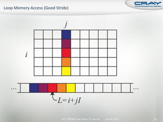 2011 HPCMP User Group © Cray Inc.   June 20, 2011   211
 