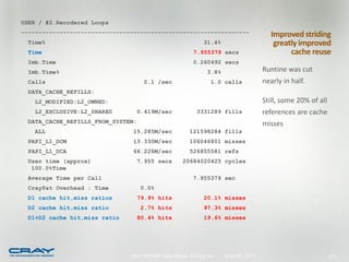 USER / #2.Reordered Loops
-----------------------------------------------------------------                      Improved striding
 Time%                                                     31.4%                        greatly improved
 Time                                                  7.955379 secs                         cache reuse
 Imb.Time                                              0.260492 secs
 Imb.Time%                                                   3.8%                   Runtine was cut
 Calls                               0.1 /sec                 1.0 calls             nearly in half.
 DATA_CACHE_REFILLS:
   L2_MODIFIED:L2_OWNED:                                                            Still, some 20% of all
   L2_EXCLUSIVE:L2_SHARED          0.419M/sec           3331289 fills               references are cache
 DATA_CACHE_REFILLS_FROM_SYSTEM:                                                    misses
   ALL                          15.285M/sec           121598284 fills
 PAPI_L1_DCM                    13.330M/sec           106046801 misses
 PAPI_L1_DCA                    66.226M/sec           526855581 refs
 User time (approx)             7.955 secs         20684020425 cycles
  100.0%Time
 Average Time per Call                                 7.955379 sec
 CrayPat Overhead : Time            0.0%
 D1 cache hit,miss ratios          79.9% hits              20.1% misses
 D2 cache hit,miss ratio            2.7% hits              97.3% misses
 D1+D2 cache hit,miss ratio        80.4% hits              19.6% misses




                               2011 HPCMP User Group © Cray Inc.    June 20, 2011                            213
 