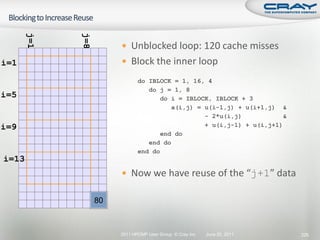 j=1




             j=8
                         Unblocked loop: 120 cache misses
i=1                      Block the inner loop

                               do IBLOCK = 1, 16, 4
                                  do j = 1, 8
i=5                                  do i = IBLOCK, IBLOCK + 3
                                        a(i,j) = u(i-1,j) + u(i+1,j) &
                                                 - 2*u(i,j)           &
i=9                                              + u(i,j-1) + u(i,j+1)
                                     end do
                                  end do
                               end do
i=13
                         Now we have reuse of the “j+1” data

                   80
                   20
                   12
                   10
                   11
                    9
                    8
                    7
                    6
                    4
                    3



                        2011 HPCMP User Group © Cray Inc.   June 20, 2011   226
 