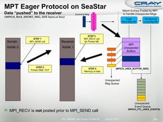 MPT Eager Protocol on SeaStar                                                            Match Entries Posted by MPI
Data “pushed” to the receiver                   Incoming Msg   S                         to handle Unexpected Msgs
(MPICH_MAX_SHORT_MSG_SIZE bytes or less)                       E
                                                               A                            Eager         Rendezvous
                                                               S                         Short Msg ME    Long Msg ME
                                                               T
                                                               A
                                                               R


                                                           STEP 3
                   STEP 1                               MPI_RECV call
 Sender         MPI_SEND call        Receiver           No Portals ME
                                                                                             MPI
 RANK 0                               RANK 1                                              Unexpected
                                                                                            Buffers




                      STEP 2
                                                           STEP 4                 (MPICH_UNEX_BUFFER_SIZE)
                 Portals DMA PUT
                                                        Memcpy of data



                                                                         Unexpected
                                                                         Msg Queue




                                                                                                   Unexpected
                                                                                                   Event Queue
                                                                                              (MPICH_PTL_UNEX_EVENTS)
   MPI_RECV is not posted prior to MPI_SEND call
                                     2011 HPCMP User Group © Cray Inc.   June 20, 2011                           248
 