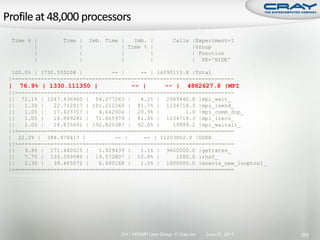 Time % |        Time |   Imb. Time |   Imb.   |         Calls |Experiment=1
       |             |             | Time %   |               |Group
       |             |             |          |               | Function
       |             |             |          |               | PE='HIDE'

 100.0% | 1730.555208 |         -- |     -- | 16090113.8 |Total
|---------------------------------------------------------------------
|   76.9% | 1330.111350 |             -- |           -- |     4882627.8 |MPI
||--------------------------------------------------------------------
|| 72.1% | 1247.436960 | 54.277263 |     4.2% | 2389440.0 |mpi_wait_
||   1.3% |   22.712017 | 101.212360 | 81.7% | 1234718.3 |mpi_isend_
||   1.0% |   17.623757 |   4.642004 | 20.9% |         1.0 |mpi_comm_dup_
||   1.0% |   16.849281 | 71.805979 | 81.0% | 1234718.3 |mpi_irecv_
||   1.0% |   16.835691 | 192.820387 | 92.0% |     19999.2 |mpi_waitall_
||====================================================================
| 22.2% | 384.978417 |           -- |     -- | 11203802.0 |USER
||--------------------------------------------------------------------
||   9.9% | 171.440025 |    1.929439 |   1.1% | 9600000.0 |getrates_
||   7.7% | 133.599580 | 19.572807 | 12.8% |        1200.0 |rhsf_
||   2.3% |   39.465572 |   0.600168 |   1.5% | 1600000.0 |mcavis_new_looptool_
|=====================================================================
|=====================================================================




                                  2011 HPCMP User Group © Cray Inc.   June 20, 2011   259
 