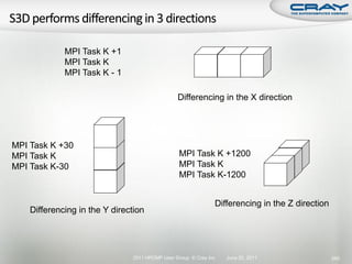 MPI Task K +1
             MPI Task K
             MPI Task K - 1

                                                Differencing in the X direction




MPI Task K +30
MPI Task K                                       MPI Task K +1200
MPI Task K-30                                    MPI Task K
                                                 MPI Task K-1200


                                                               Differencing in the Z direction
    Differencing in the Y direction




                               2011 HPCMP User Group © Cray Inc.   June 20, 2011                 260
 