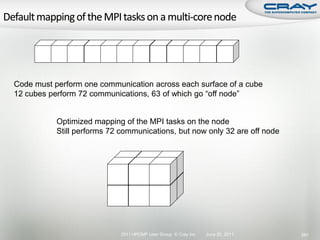 Code must perform one communication across each surface of a cube
12 cubes perform 72 communications, 63 of which go “off node”


           Optimized mapping of the MPI tasks on the node
           Still performs 72 communications, but now only 32 are off node




                            2011 HPCMP User Group © Cray Inc.   June 20, 2011   261
 