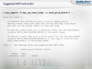 % pat_report -O mpi_sm_rank_order -s rank_grid_dim=8,6 ...

Notes for table 1:

    To maximize the locality of point to point communication,
    specify a Rank Order with small Max and Avg Sent Msg Total Bytes
    per node for the target number of cores per node.

    To specify a Rank Order with a numerical value, set the environment
    variable MPICH_RANK_REORDER_METHOD to the given value.

    To specify a Rank Order with a letter value 'x', set the environment
    variable MPICH_RANK_REORDER_METHOD to 3, and copy or link the file
    MPICH_RANK_ORDER.x to MPICH_RANK_ORDER.

Table 1:   Sent Message Stats and Suggested MPI Rank Order

                 Communication Partner Counts

        Number    Rank
      Partners   Count      Ranks

             2        4     0   5    42     47
             3       20     1   2     3      4    ...
             4       24     7   8     9     10    ...
                                2011 HPCMP User Group © Cray Inc.   June 20, 2011   Slide 263
 