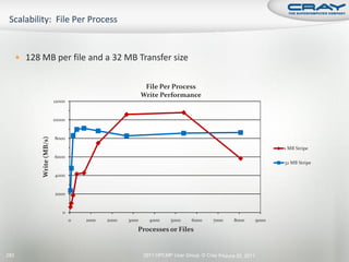  128 MB per file and a 32 MB Transfer size


                                                             File Per Process
                                                            Write Performance
                           12000


                           10000


                           8000
            Write (MB/s)




                                                                                                                    1 MB Stripe
                           6000
                                                                                                                    32 MB Stripe

                           4000


                           2000


                              0
                                   0   1000   2000   3000     4000     5000    6000     7000     8000        9000

                                                        Processes or Files


282                                                         2011 HPCMP User Group © Cray Inc. une 20, 2011
                                                                                            J
 