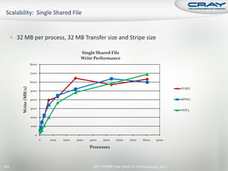  32 MB per process, 32 MB Transfer size and Stripe size

                                                     Single Shared File
                                                     Write Performance
                          8000

                          7000

                          6000
           Write (MB/s)




                                                                                                             POSIX
                          5000

                          4000                                                                               MPIIO

                          3000
                                                                                                             HDF5

                          2000

                          1000

                             0
                                 0   1000   2000   3000   4000   5000     6000    7000     8000    9000

                                                          Processes



283                                                         2011 HPCMP User Group © Cray Inc. une 20, 2011
                                                                                            J
 