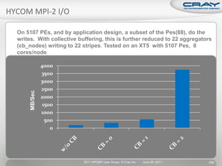 On 5107 PEs, and by application design, a subset of the Pes(88), do the
writes. With collective buffering, this is further reduced to 22 aggregators
(cb_nodes) writing to 22 stripes. Tested on an XT5 with 5107 Pes, 8
cores/node

              4000
              3500
              3000
              2500
     MB/Sec




              2000
               1500
              1000
                500
                  0




                          2011 HPCMP User Group © Cray Inc.   June 20, 2011   298
 