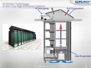 R134a piping                                       Exit Evaporators




                                                           Inlet Evaporator



2011 HPCMP User Group © Cray Inc.   June 20, 2011                      35
 