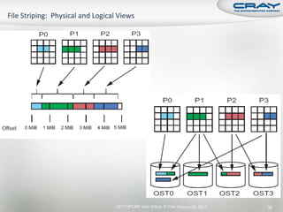 2011 HPCMP User Group © Cray Inc. une 20, 2011
                                J                39
 