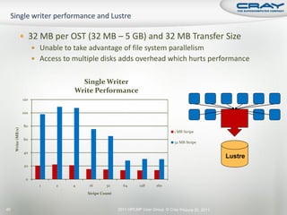  32 MB per OST (32 MB – 5 GB) and 32 MB Transfer Size
                        Unable to take advantage of file system parallelism
                        Access to multiple disks adds overhead which hurts performance


                                     Single Writer
                                   Write Performance
                    120


                    100


                     80
     Write (MB/s)




                                                                                  1 MB Stripe
                     60
                                                                                  32 MB Stripe

                     40
                                                                                                       Lustre
                     20


                     0
                          1   2    4    16      32      64      128      160
                                       Stripe Count



40                                                    2011 HPCMP User Group © Cray Inc. une 20, 2011
                                                                                      J
 