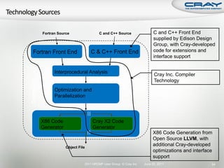 Fortran Source                 C and C++ Source                 C and C++ Front End
                                                                           supplied by Edison Design
                                                                           Group, with Cray-developed
  Fortran Front End                  C & C++ Front End                     code for extensions and
                                                                           interface support


                 Interprocedural Analysis
                                                                           Cray Inc. Compiler
                                                                           Technology
Compiler




                 Optimization and
                 Parallelization




           X86 Code                  Cray X2 Code
           Generator                 Generator
                                                                          X86 Code Generation from
                                                                          Open Source LLVM, with
                       Object File
                                                                          additional Cray-developed
                                                                          optimizations and interface
                                                                          support
                                 2011 HPCMP User Group © Cray Inc.   June 20, 2011                  54
 