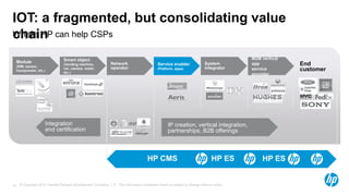 © Copyright 2012 Hewlett-Packard Development Company, L.P. The information contained herein is subject to change without notice.14
Where HP can help CSPs
IOT: a fragmented, but consolidating value
chain
System
integrator
Service enabler
(Platform, apps)
Network
operator
Smart object
(Vending machine,
car, camera, meter,
etc.)
Module
(SIM, sensor,
transponder, etc.)
M2M vertical
app
service
provider
IP creation, vertical integration,
partnerships, B2B offerings
Integration
and certification
End
customer
HP CMS HP ESHP ES
 