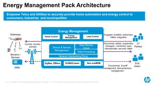 © Copyright 2012 Hewlett-Packard Development Company, L.P. The information contained herein is subject to change without notice.19
Discovered, added, suspended,
managed, monitored, read,
interoperable, secured, billed
Control, monitor,
activate
Gateways
Sensors /
Devices
3rd
Parties
Connectivity & tariff
management, device/sensors
management
SIMs
Energy Management
Energy Management Pack Architecture
End
Users
Engaged, enabled, authorized,
billed, integrated
Energy
ManagementHome Control Load Control
Network Interworking Proxy
Device & Service
Management
Data Processing
Data Service
Cloud
DLMS/CosemZigBee, ZWave Non oneM2M
Empower Telco and Utilities to securely provide home automation and energy control to
consumers, industries and municipalities
 