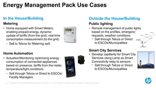 © Copyright 2012 Hewlett-Packard Development Company, L.P. The information contained herein is subject to change without notice.20
Energy Management Pack Use Cases
In the House/Building
Metering
• Home equipped with Smart Meters,
enabling prepaid energy, dynamic
update of tariffs (from the grid), real time
consumption measurement (to the grid)
− Sell to Telcos for Metering aaS
Home Automation
• Actuation/Monitoring /optimizing energy
consumption of connected appliances
based on presence, tariffs from the meter,
temperature/light conditions
− Sell through Telcos or Direct to ESCOs/
Facility Managers
Outside the House/Building
Public lighting
• Remote management of public lights
based on the profiles, emergency
requests, weather conditions
− Sell through Telcos or Direct
to ESCOs/Municipalities
Smart City Services
• Develop capillarity for Smart City
Services using Lamp as Smart
Connectivity relay to sensors
− Sell through Telcos or Direct
to ESCOs/Municipalities
 