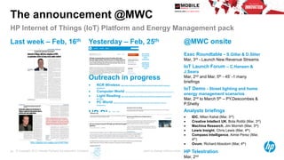 © Copyright 2012 Hewlett-Packard Development Company, L.P. The information contained herein is subject to change without notice.26
The announcement @MWC
Last week – Feb, 16th
http://digital.turn-page.com/i/461944
Yesterday – Feb, 25th
Outreach in progress
 RCR Wireless https://www.rcrwireless.com/20150225/carriers/hp-helps-network-operators-
monetize-iot
 Computer World http://www.computerworld.com/article/2889254/hp-preps-iot-wares-to-tame-energy-beasts-like-runaway-air-conditioners.html
 Light Reading http://www.lightreading.com/iot/hp-gives-carriers-iot-management-smarts/d/d-
id/713993
 PC World http://www.pcworld.com/article/2889232/hp-preps-iot-wares-to-tame-energy-beasts-like-runaway-air-
conditioners.html
HP Blogs
@MWC onsite
Exec Roundtable - S.Gillai & D.Sliter
Mar, 3rd - Launch New Revenue Streams
IoT Launch Forum – C.Hansen &
J.Seara
Mar, 2nd and Mar, 5th - 45’ -1:many
briefings
IoT Demo - Street lighting and home
energy management scenarios
Mar, 2nd to March 5th – PY.Descombes &
P.Shetty
Analysts briefings
 IDC, Milan Kahal (Mar, 3rd)
 Creative Intellect UK, Bola Rotibi (Mar, 3rd)
 Machina Research, Jim Morrish (Mar, 3rd)
 Lewis Insight, Chris Lewis (Mar, 4th)
 Compass Intelligence, Aimie Perez (Mar,
4th)
 Ovum, Richard Absolom (Mar, 4th)
HP Telestration
Mar, 2nd
HP Internet of Things (IoT) Platform and Energy Management pack
http://www8
.hp.com/us/
en/hp-
news/press
-
release.htm
l?id=19191
10#.VO8V0
_mG-ji
 