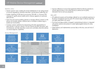 HP Mobile Device Management                                          continued



     Solution value                     ...