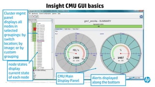 Hp cmu – easy to use cluster management utility @ hpcday 2012 kiev | PDF