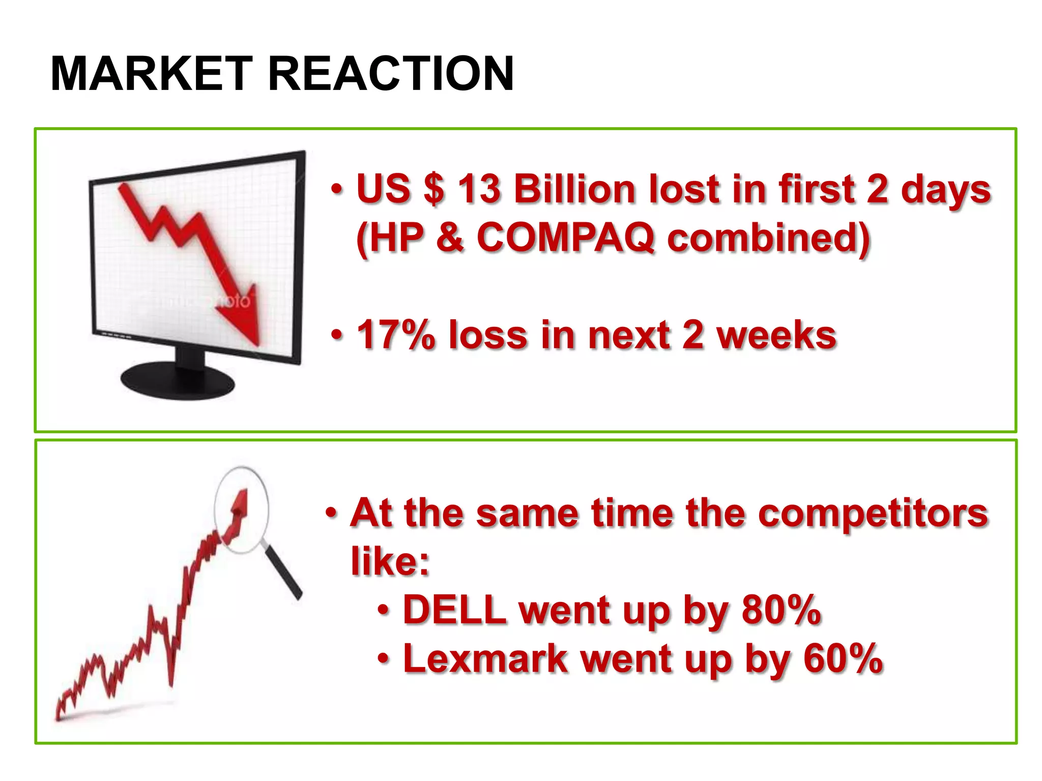 Background – CompaqEntered Server MarketHP Acquired CompaqRod, Jim and Bill Founded COMPAQDEC Acquisition1982199019971984200219982000Introduced Deskpro 286/386 based systemsTandem AcquisitionNo 1 in PC worldwide