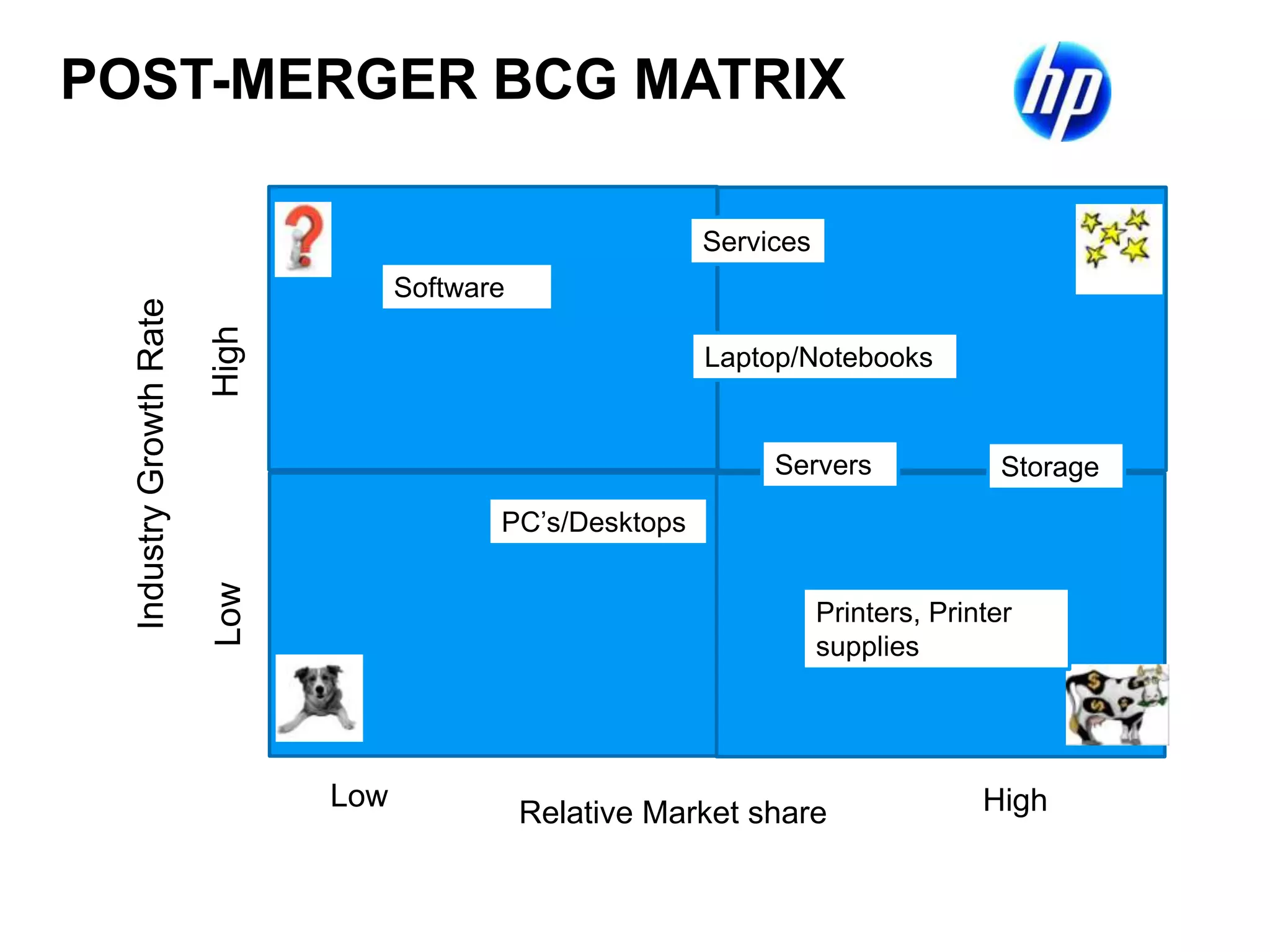 HP-COMPAQ Merger -  PositivesImproved Economics and InnovationCombined company creates economies of scale